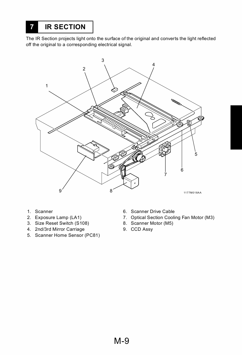 Konica-Minolta MINOLTA Di181 GENERAL Service Manual-5